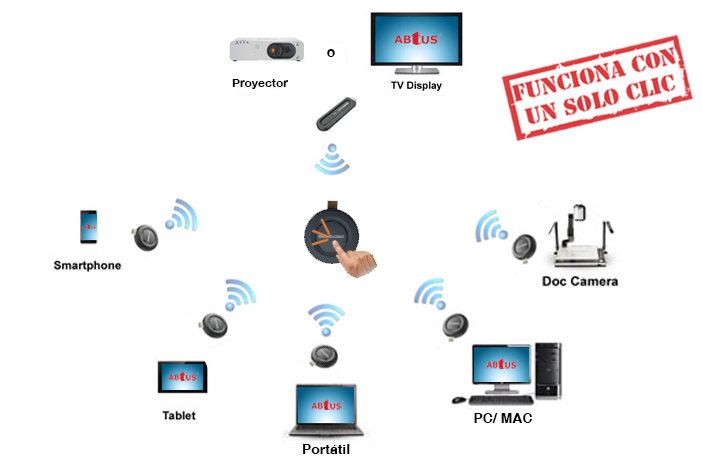 conexiones smart-connect
