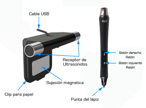 Esquema estructura DuoPen