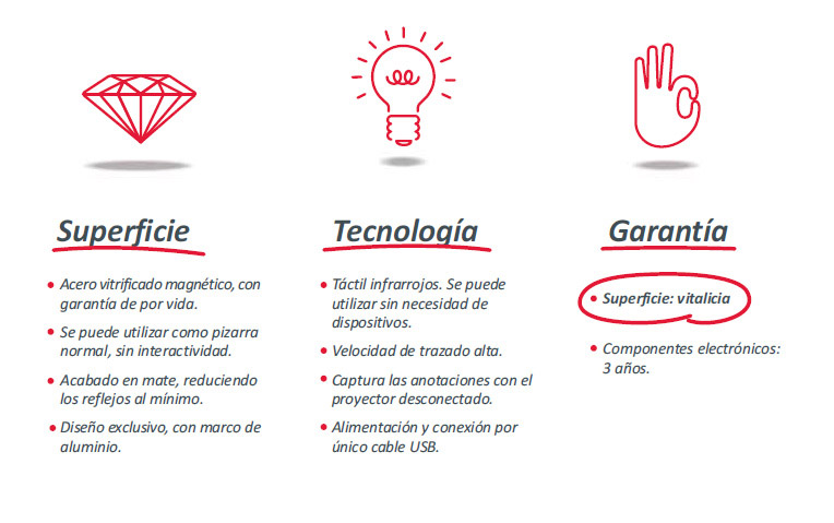 puntos_clave bi-bright