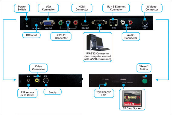 DMP Player - EZB1080P-2 - Vista lateral y trasera