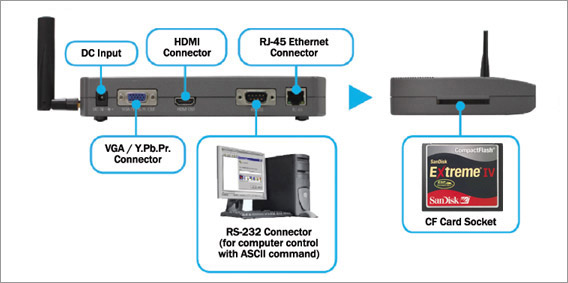 DMP Player - EZB1080PW-1 - Vista trasera
