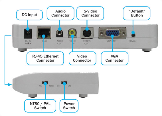 DMP Player - EZ401 - Vista trasera y lateral