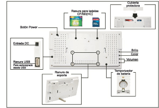 DMP Player - EZP070S-6 - Vista trasera