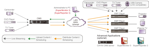 Estructura sistema serie PRO