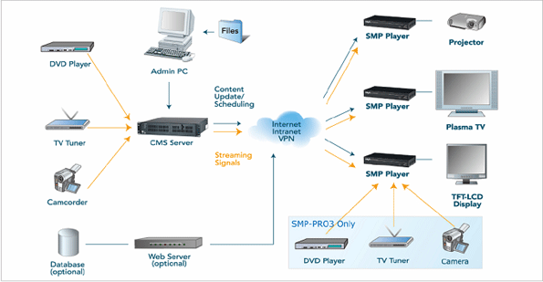 Estructura sistema serie PRO