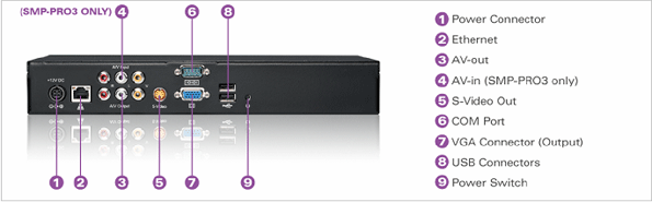 Reproductor Cayin serie PRO