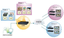 Esquema Servidor CMS