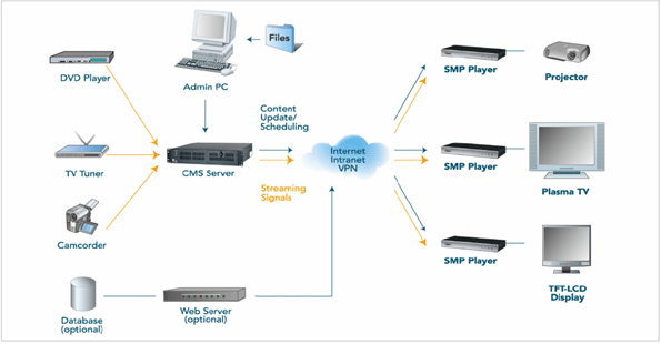Estructura sistema serie WEB-Plus