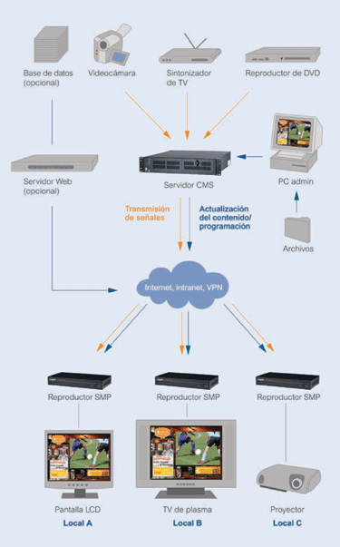 Esquema de se&ntilde;alizaci&oacute;n digital din&aacute;mica