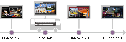 Se&ntilde;alizaci&oacute;n Digital M&oacute;vil y basada en Ubicaci&oacute;n