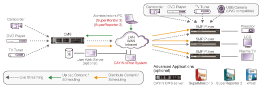 Estructura sistema serie WEB