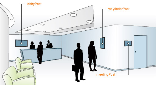 Soluci&oacute;n de informaci&oacute;n en pantallas de acceso p&uacute;blico