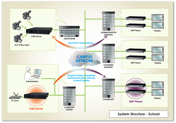 Digital Signage en centros de ense&ntilde;anza