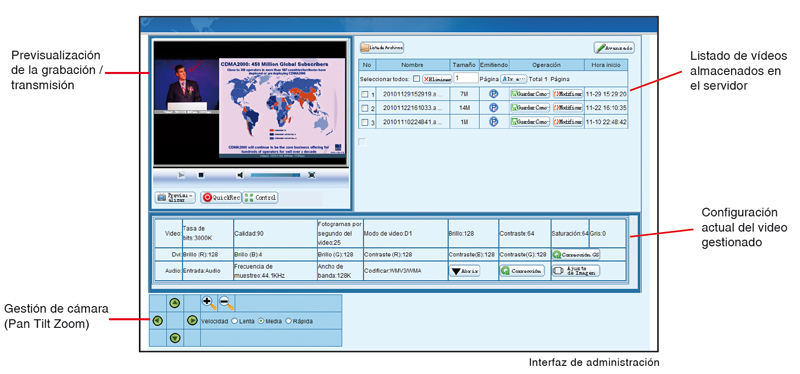 Interfaz Administraci&oacute;n