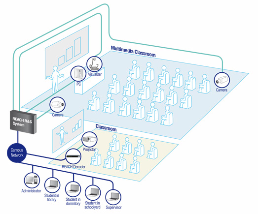 Esquema Educaci&oacute;n