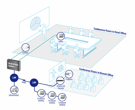 Esquema Educaci&oacute;n