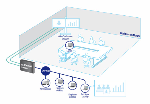 Esquema Educaci&oacute;n